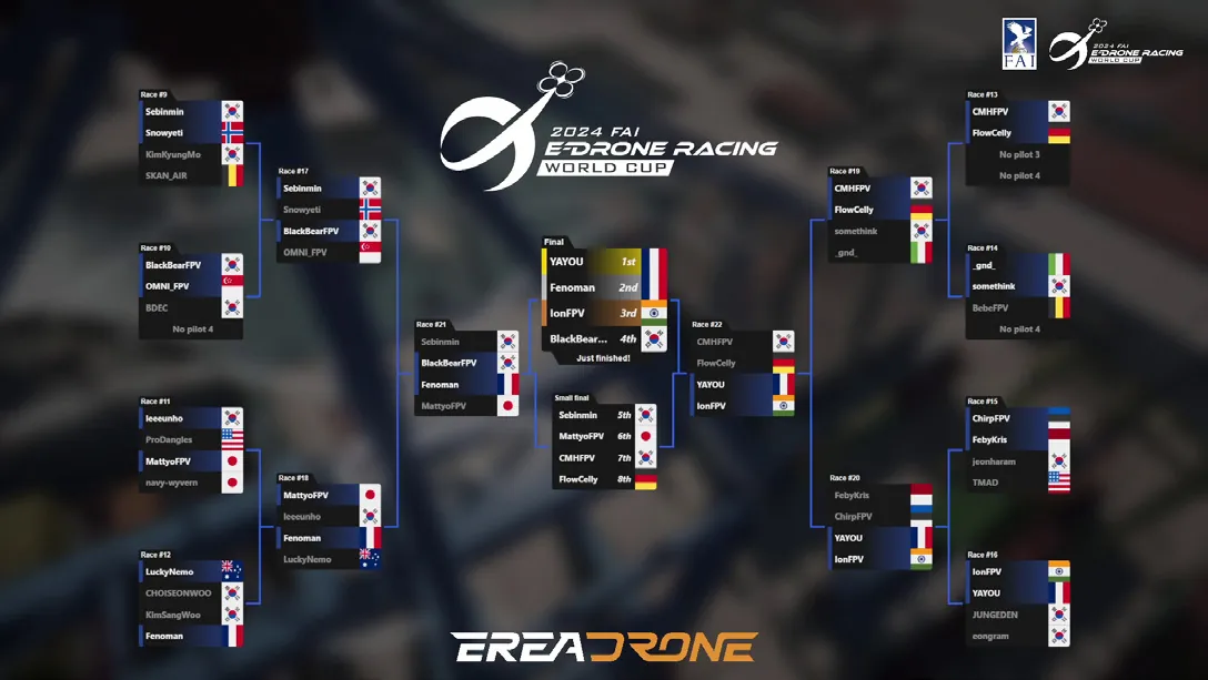 A live-stream elimination tree with pilots and their national flags