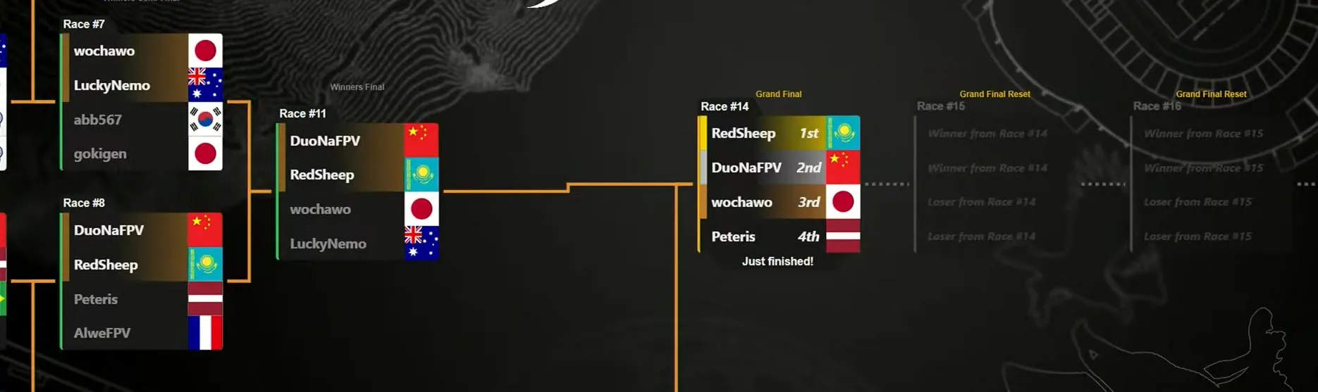 The double-elimination bracket graphic from the 2026 Ningbo live-stream