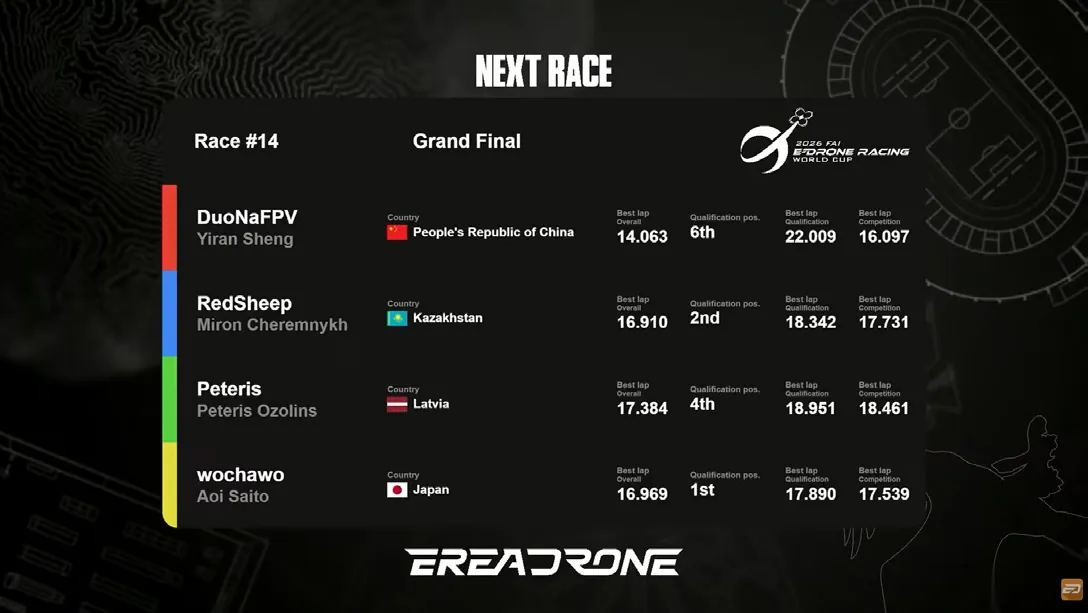A broadcast graphic listing the four pilots of the next race with their best laps